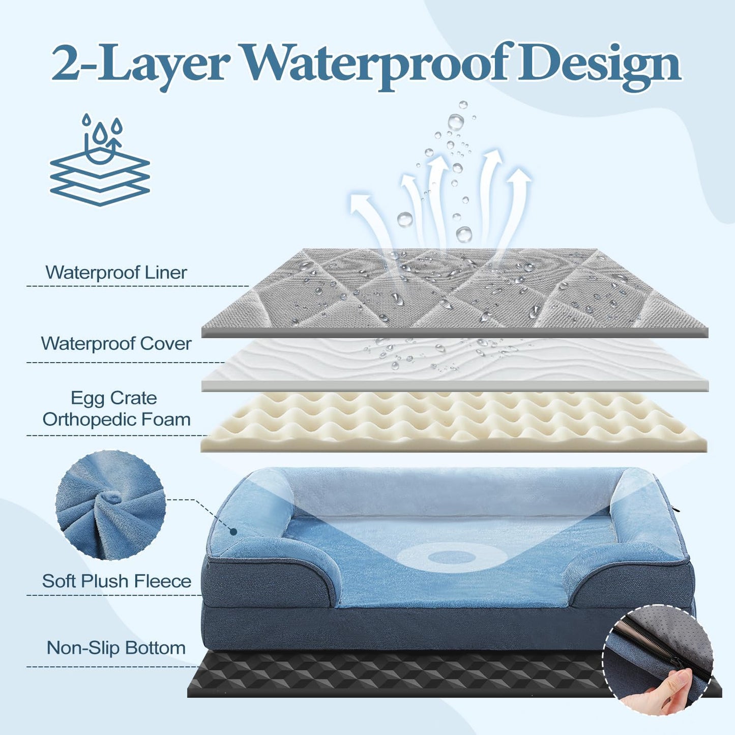 PAWZ Road Orthopedic Dog Bed Medium Size Dog Bed Washable with Supportive Foam,2-Layer Waterproof Cover and Non-Slip Bottom for Small, Medium Dogs-Blue Large