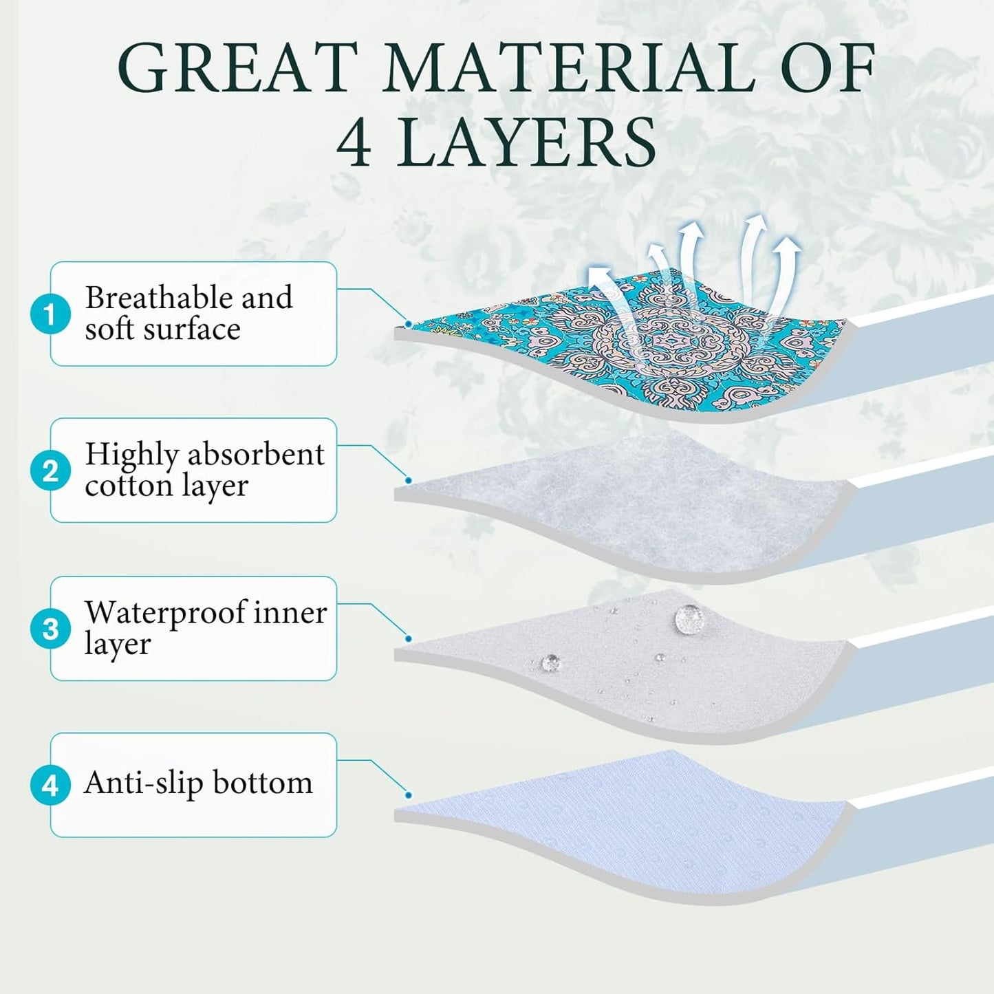 Homimp Washable Pee Pads for Dogs, 8 Pack Reusable Puppy Pads Waterproof, Absorbent and Leakproof Dog Pee Pads, Non Slip Puppy Training Pads, Pet Mat for Floor, Crate, Couch, Whelping,Blue, 16"x20"