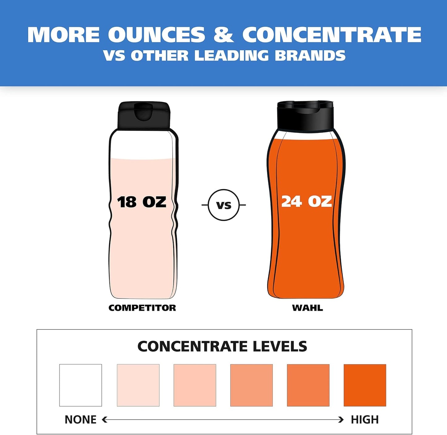 Wahl USA Flea & Tick Repelling Dog Shampoo – Defense Formula with Rosemary & Cedar Scent – 24 Oz - 820007T