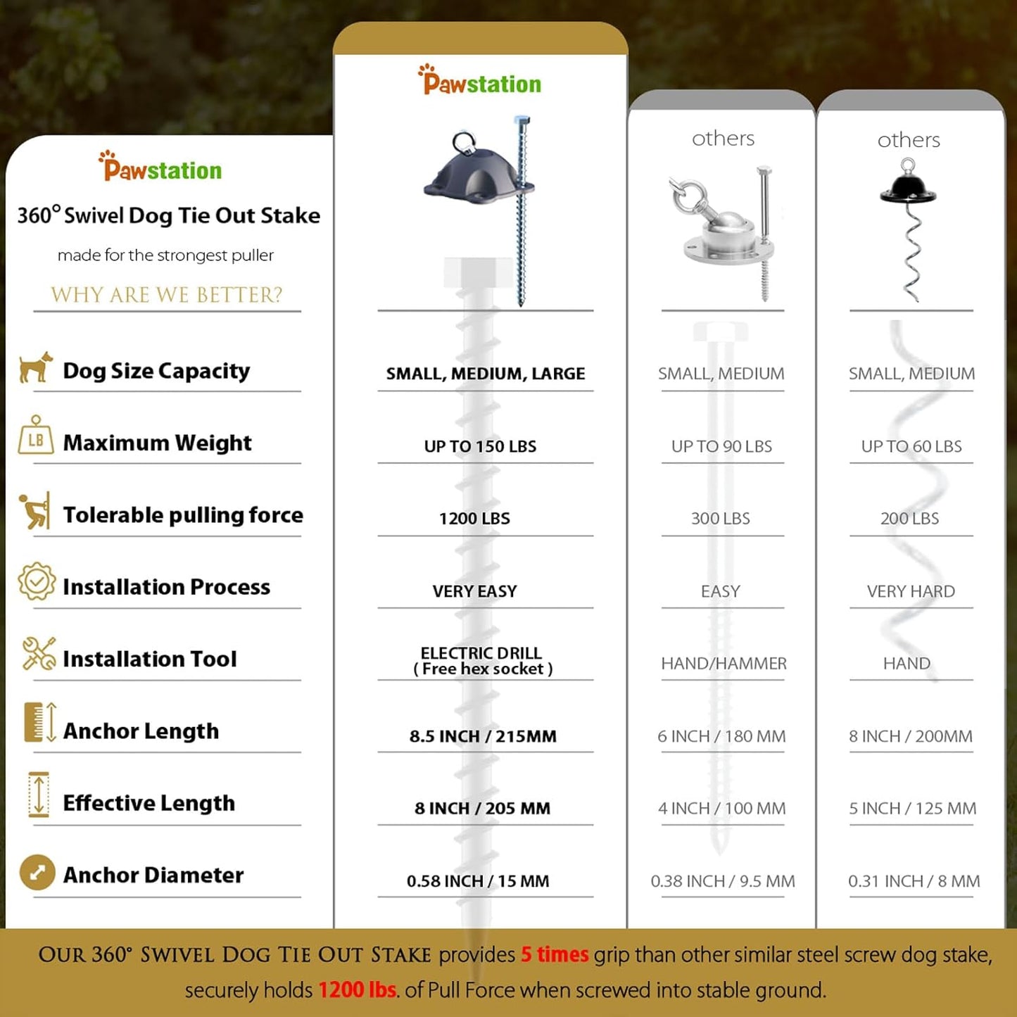 Patented 360° Swivel Dog Tie Out Stake Dog Anchor for Small to Large Dogs Up to 150lbs - Dog Yard Leash Stake with 5 Strong Tether Holds 1000lbs of Pull Force (Stake with 30 Cable)