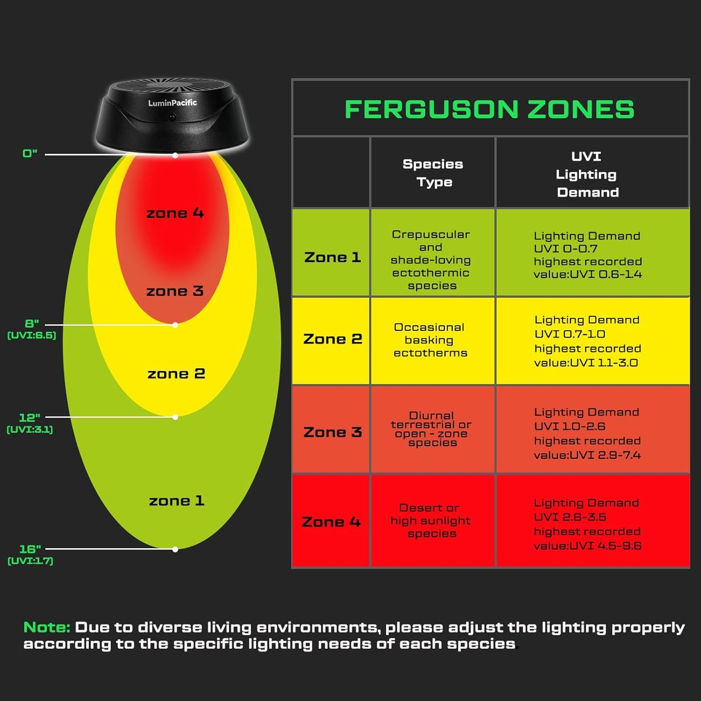 LED Reptiles Light with Remote, UVA UVB FR Lamp for Rainforest & Desert Reptiles, Ferguson Zones 1-4, Timer Switch, 10 Dimmable, for Bearded Dragon, Turtle, Frog, Snake, Plant (2 Pack)