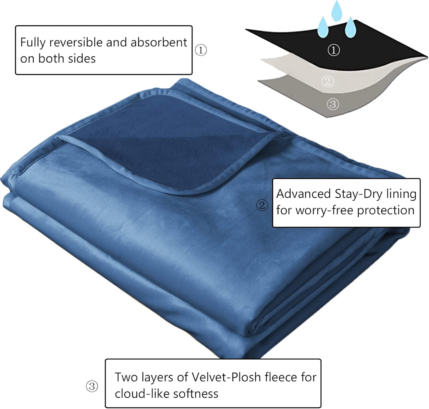 Ameritex Pet Bed Blanket Reversible 100% Waterproof Velvet Super Soft for Sofa and Bed