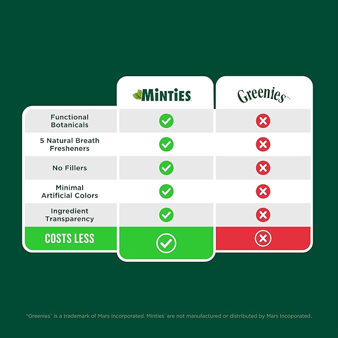 Minties Dental Chews for Dogs, 36 Count, Vet-Recommended Mint-Flavored Treats for Large Dogs Over 50 lbs, Dental Bones Clean Teeth, Fight Bad Breath, and Removes Plaque and Tartar