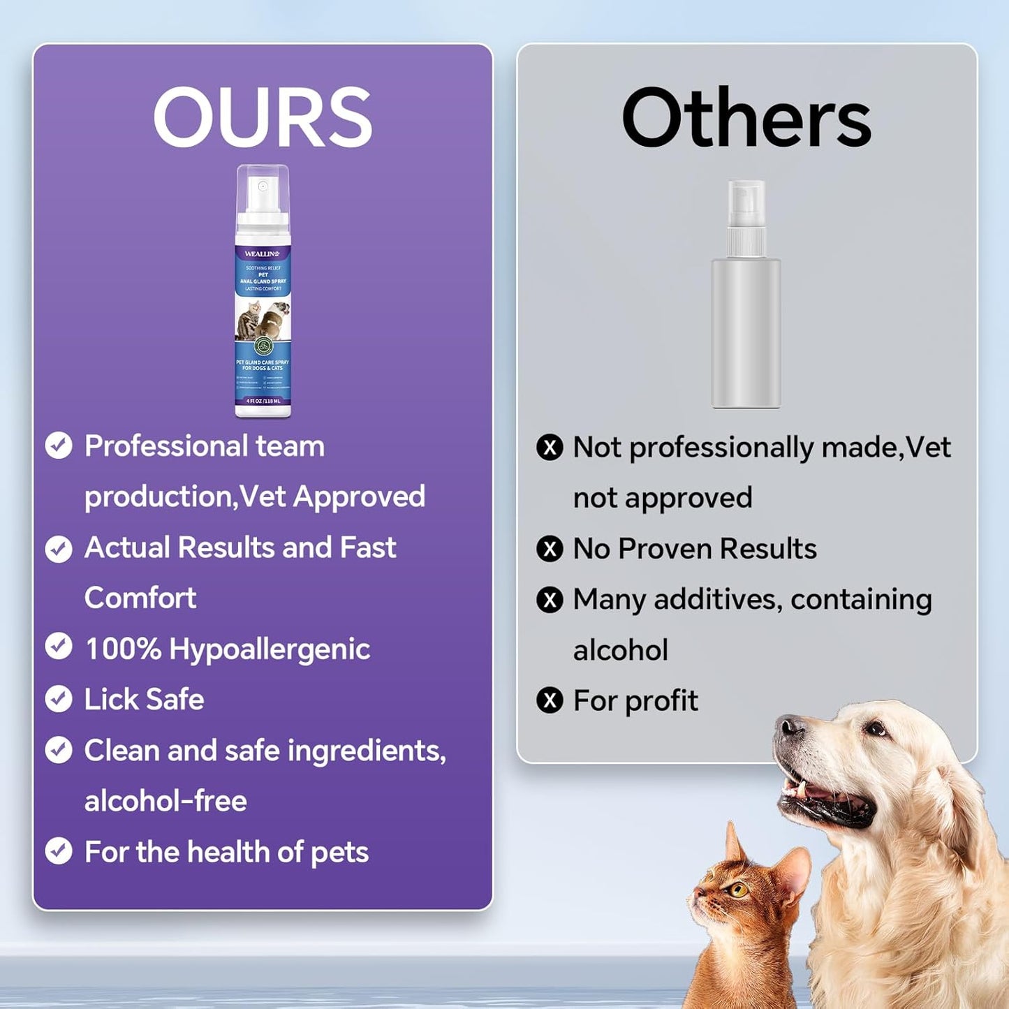 Anal Gland Spray for Dogs Cats - Fast Anal Gland Relief Stops Scooting & Itching Odor Elimination Anti Itch Dog Spray Pain Relieving Safe for All Animals - 4.06 FL OZ