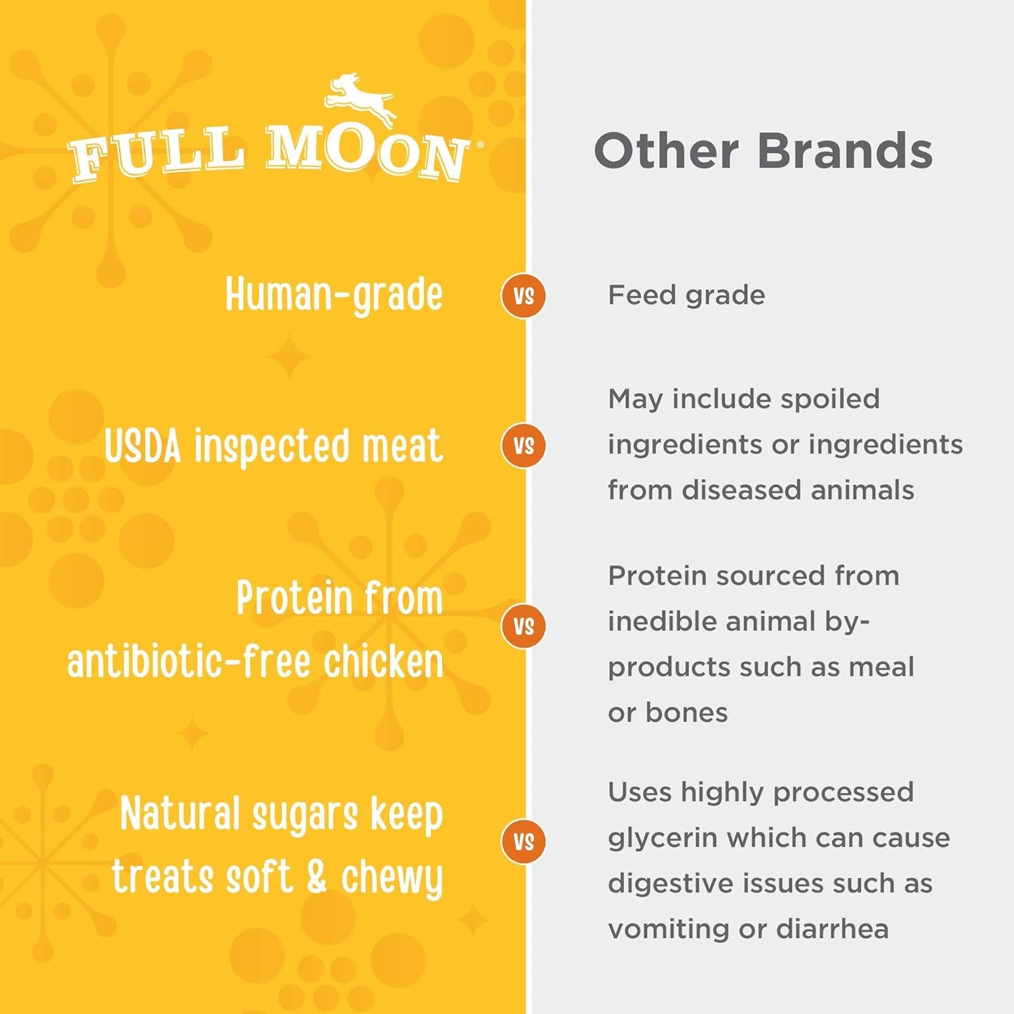 Full Moon USDA Organic Chicken Training Treats Healthy All Natural Dog Treats Human Grade 175 Treats 6 Ounce (Pack of 2)