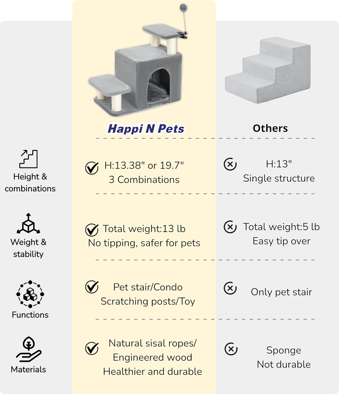 Happi N Pets Dog Stairs with Cat Scratching Post & Large Condo, Stable Pet Steps for High Beds Couch, 3 Combinations Cat Ramp Tree Tower for Cats or Small Dogs, Removable Cushion & Bonus Toy, Gray