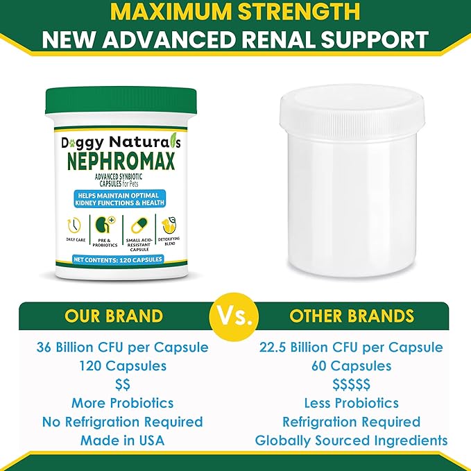 NEPHROMAX™ Synbiotic Capsules for Kidney Support for Dogs & Cats (120 Small Capsules) - Advanced Next-Generation Enteric detoxifying Proprietary Blend of Pre & Probiotics for Kidney Function,U.S.A