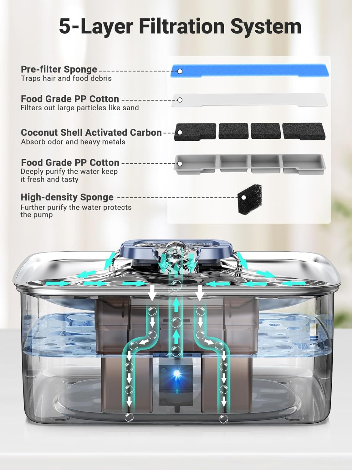 Kastty 15L/3.96 Gal Stainless Steel Dog Water Bowl Dispenser, Large Capacity Dog Water Fountain Quiet LED Light Triple Filtration BPA-Free, Automatic Pet Water Fountain Easy Cleaning for Pet FS76