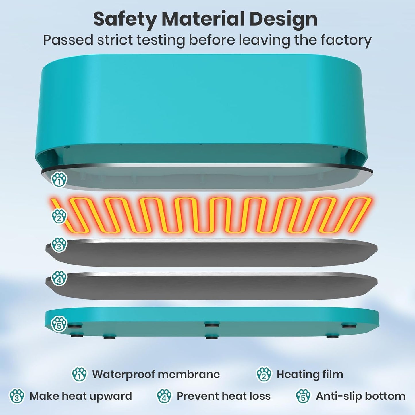 IPOW Extra Large Heated Water Bowl with 5 Layers Design for Heating & Heat Preservation Provides Drinkable Water & Food in Winter Heated Pet Bowl for Cat Rabbit Chicken Duck Squirrel, 194 fl oz