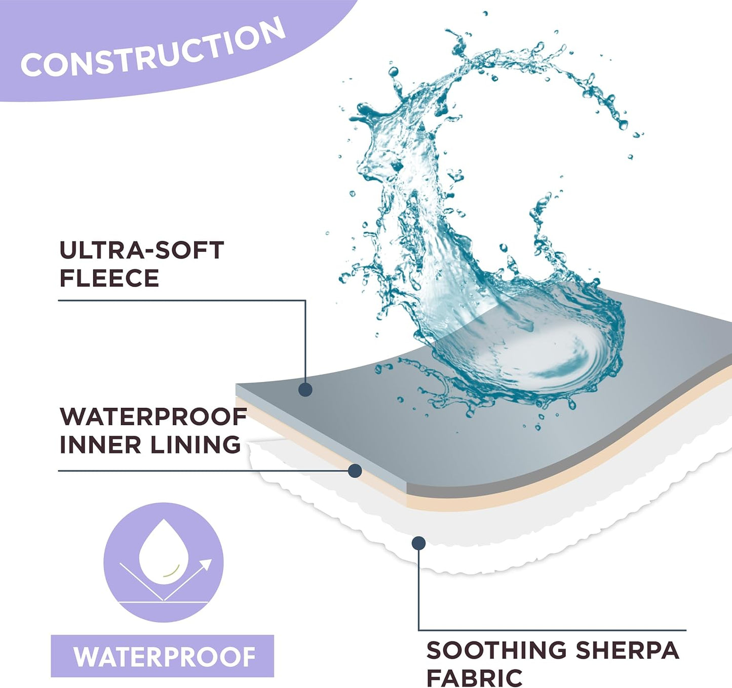 Lesure Waterproof Dog Blanket for Large Dogs - Washable Double Sided Dog Blankets with Warm Jacquard Shag and Soft Sherpa Fleece, Pet Cat Blanket for Couch Protection, 3D Textured Star, Grey