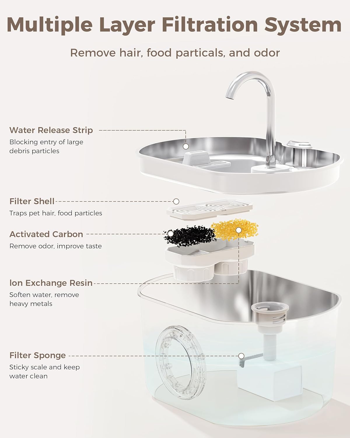 Cat Water Fountain Stainless Steel: 74oz/2.2L Cat Fountain for Drinking- Pet Water Fountain Inside - Automatic Dog Watering Dispenser Bowl - Pet Feeding & Watering Supplies - Water Level Window