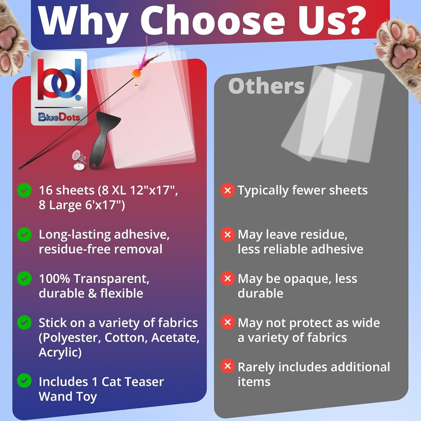 Anti Cat Scratch Furniture Protector and Couch Corner Guard, Clear Deterrent Tape, Pet-Safe, Residue-Free, Durable for Cats on Leather & Fabric, 16 XL Sheets with 65 Pins & Toy