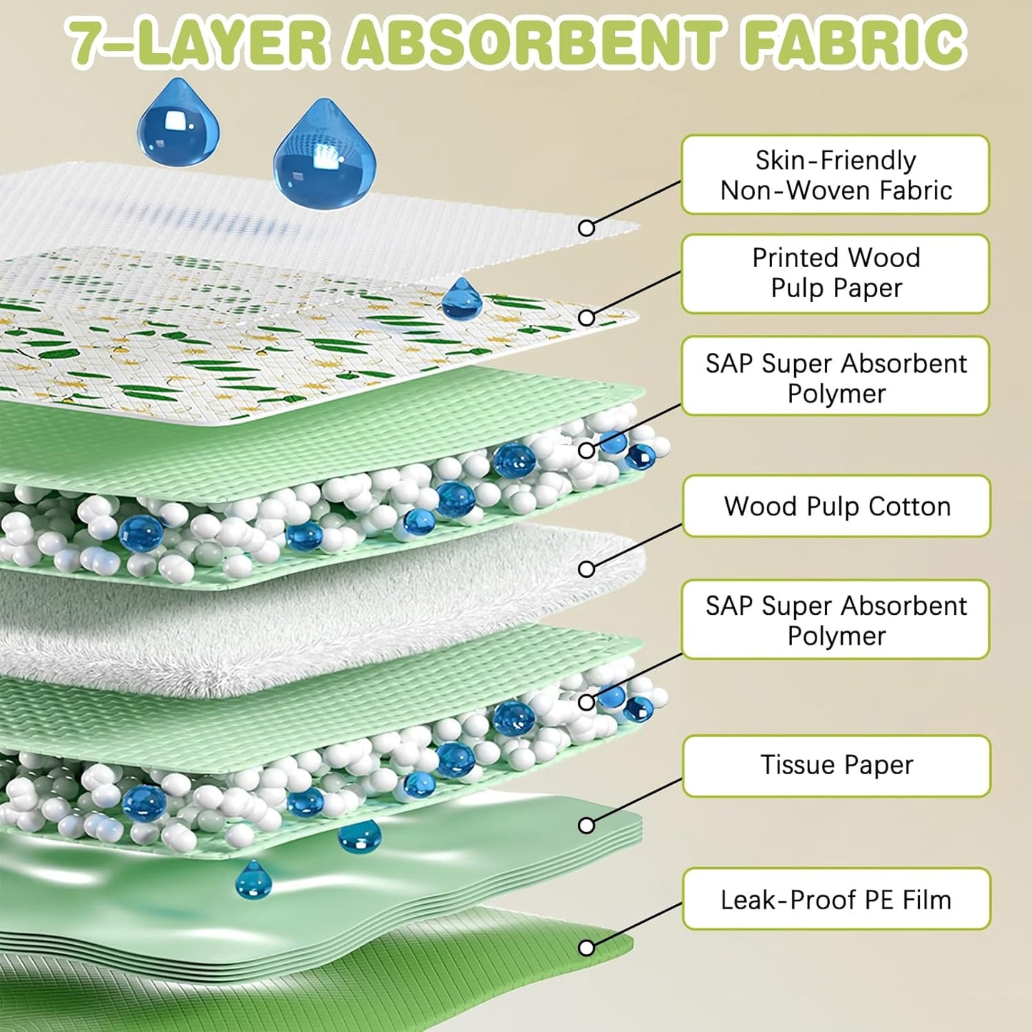 Fhiny 100 PCS Disposable Guinea Pig Cage Liner, 13'' x 18'' Super Absorbent Rabbit Pee Pads Odor Control Small Pet Cage Bedding Accessories for Rabbit Bunny Ferret Cat Puppy and Other Small Animals