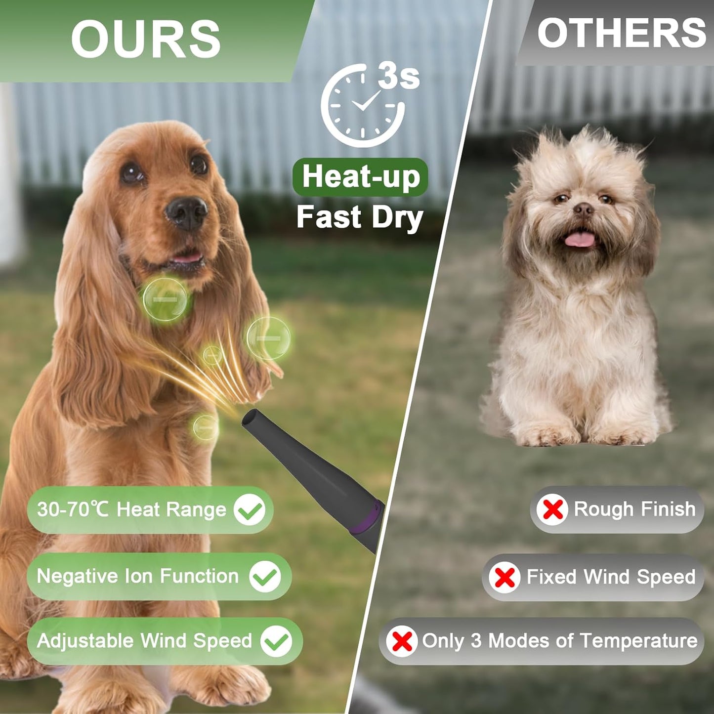 Dog Grooming Vacuum and Pet Dryer, 5-in-1 Dog Vacuum Grooming Kit for Shedding, Low Noise Doggie Hair Blow Dryer, 2.5L Canister for Cat Vacuum Groomer, Portable Pet Trimmers for Dogs, Purple