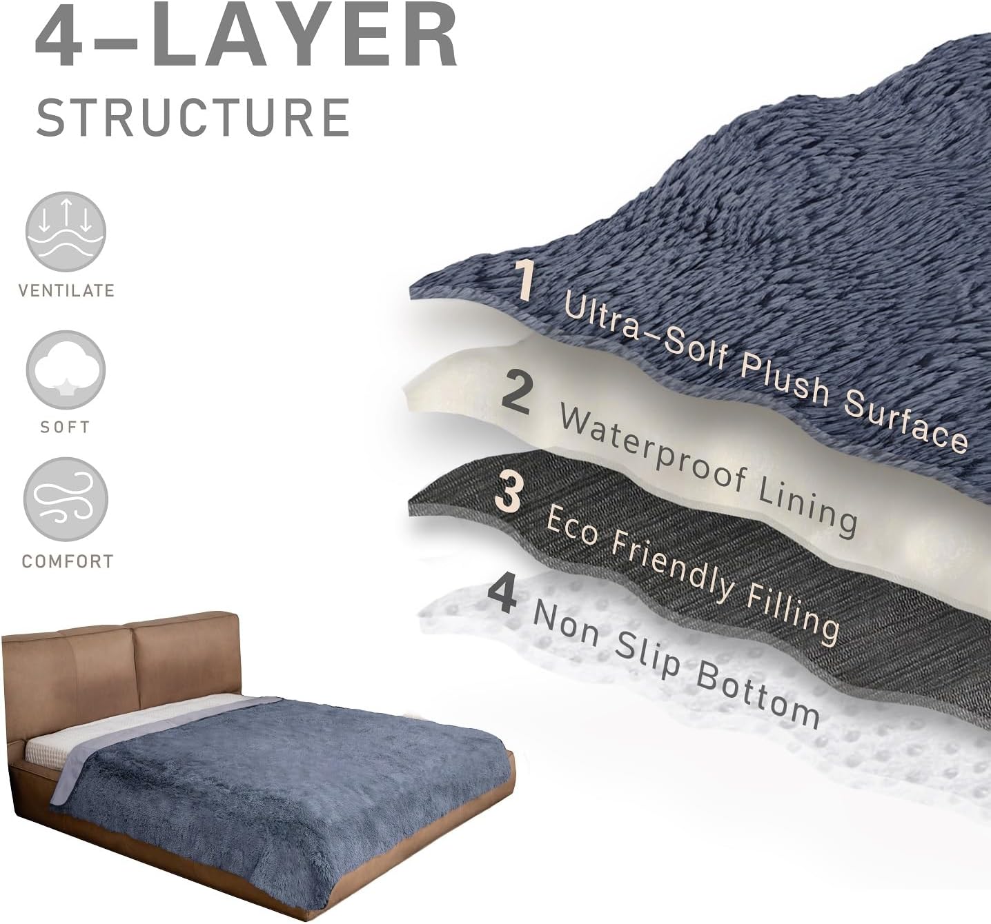 Dogs/Cats Bed Mats, Dog Pad Washable Removable Couch Cover with Anti-Slip Back, Plush Long Fur Mat, Perfect for Small, Medium and Large Dogs.(Navy Blue, 68"x82")