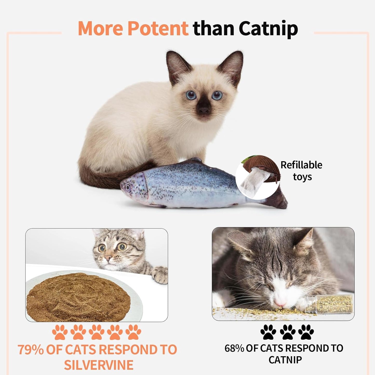 Cat Toys - Silvervine Powder for Cats, 100% Natural Catnip Alternative, 25G (0.88OZ), Safe for All Cat Ages, Matatabi Gall Fruit Powder