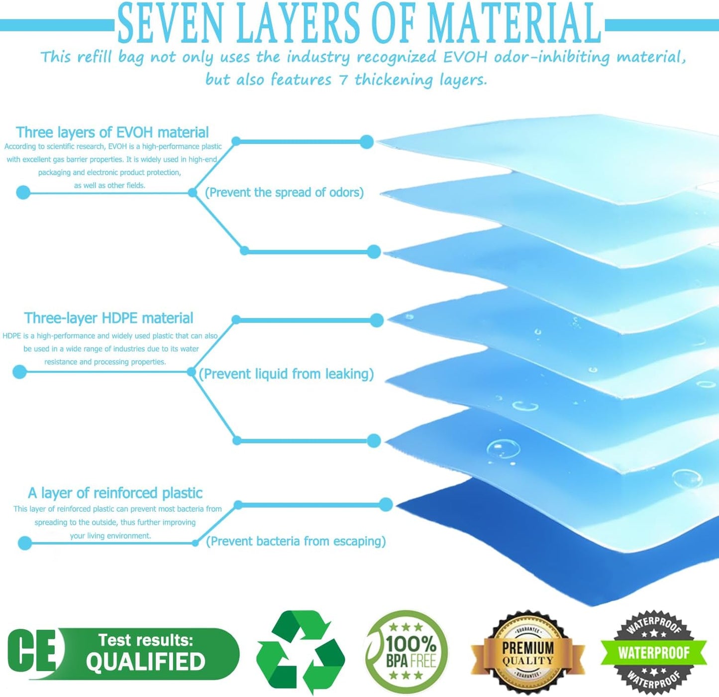 6er-Pack Refill Bags, Cat Litter Refill Bags, Diaper Refills,With Excellent Sealing and Toughness, The Refill Bag is Compatible With all Diaper Pails and Cat Litter Disposal Pails