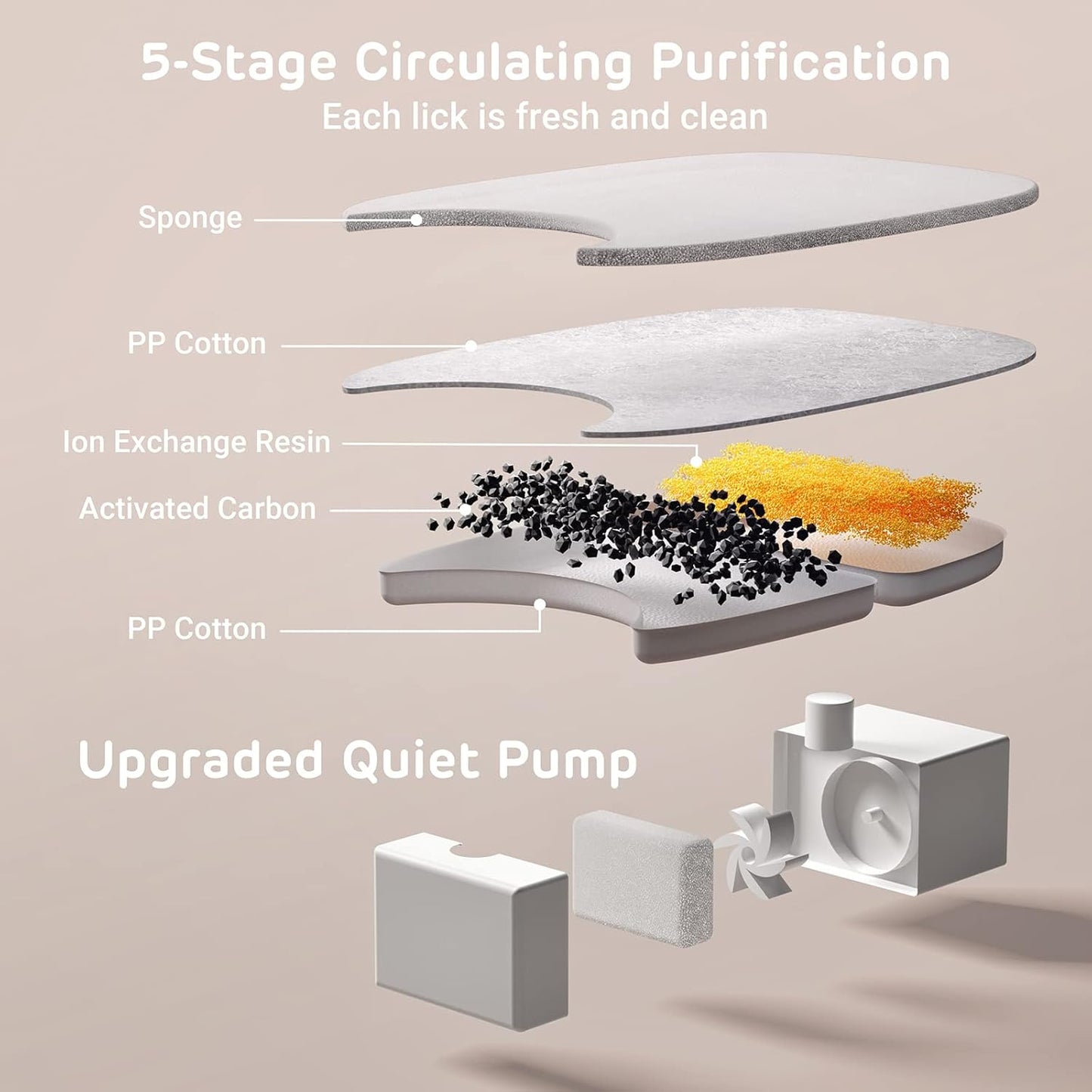 iPettie Runway Battery Cordless Cat Water Fountain Stainless Steel, 1.1Gal/4L Large Capacity, Motion Sensor, 5-Stage Water Filter