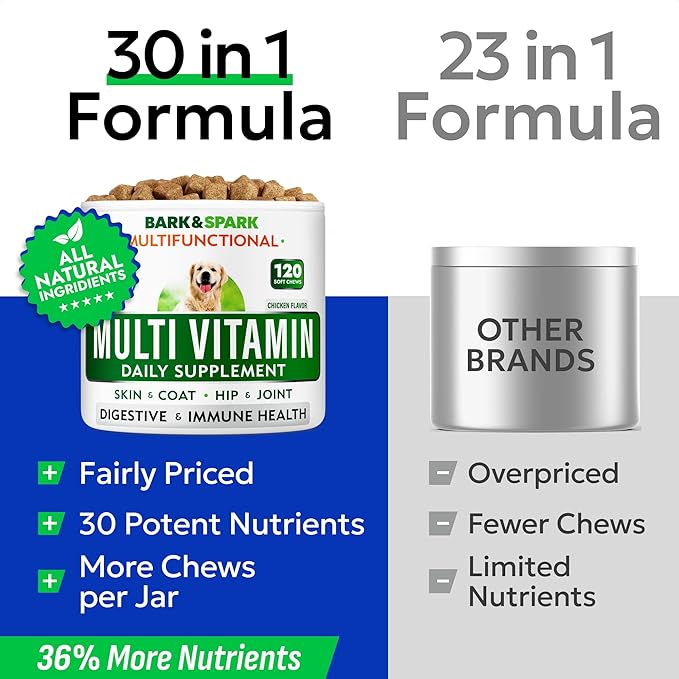 BARK&SPARK Dog Vitamins & Supplements - Multivitamin Chewable Treats for Dogs - Glucosamine Chondroitin for Joint Support + Omega for Skin & Coat + Probiotics - Multi Vitamin for Pets Health - 120Ct