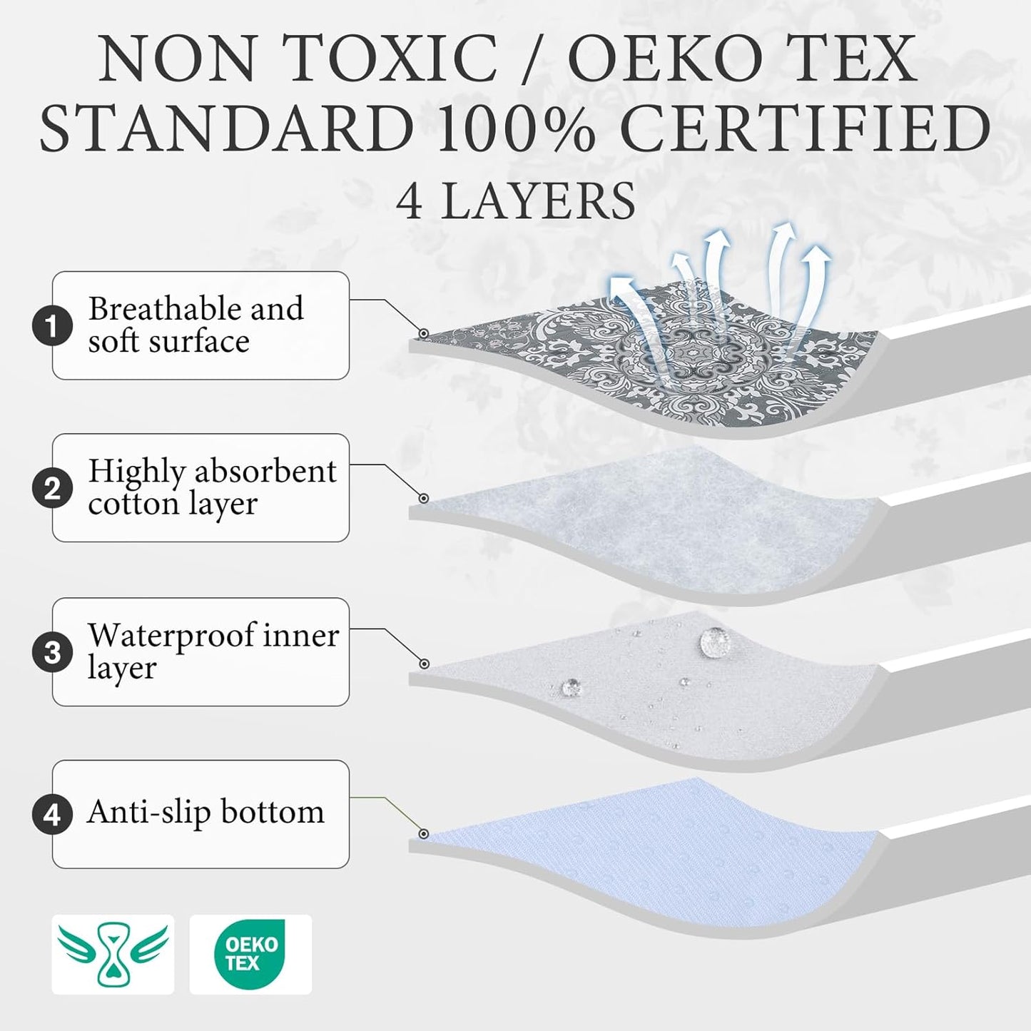 Homimp Washable Pee Pads for Dogs,4 Pack Reusable Puppy Pads,Absorbent and Leakproof Dog Pee Pads,Non Slip Puppy Training Pads,Pet Mat for Floor,Crate,Couch,Whelping,Grey 24"x36"