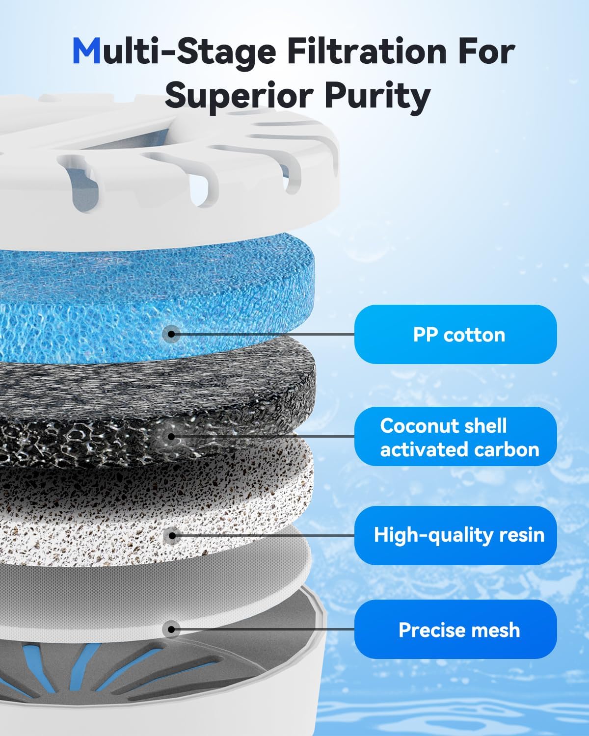 Replacement Water Filters for Dog Water Fountain for Large Dogs, BPA-Free, Compatible with IAD Stainless Steel Large Dog Water Fountain, 2 Month Filter Supply, 4-Pack