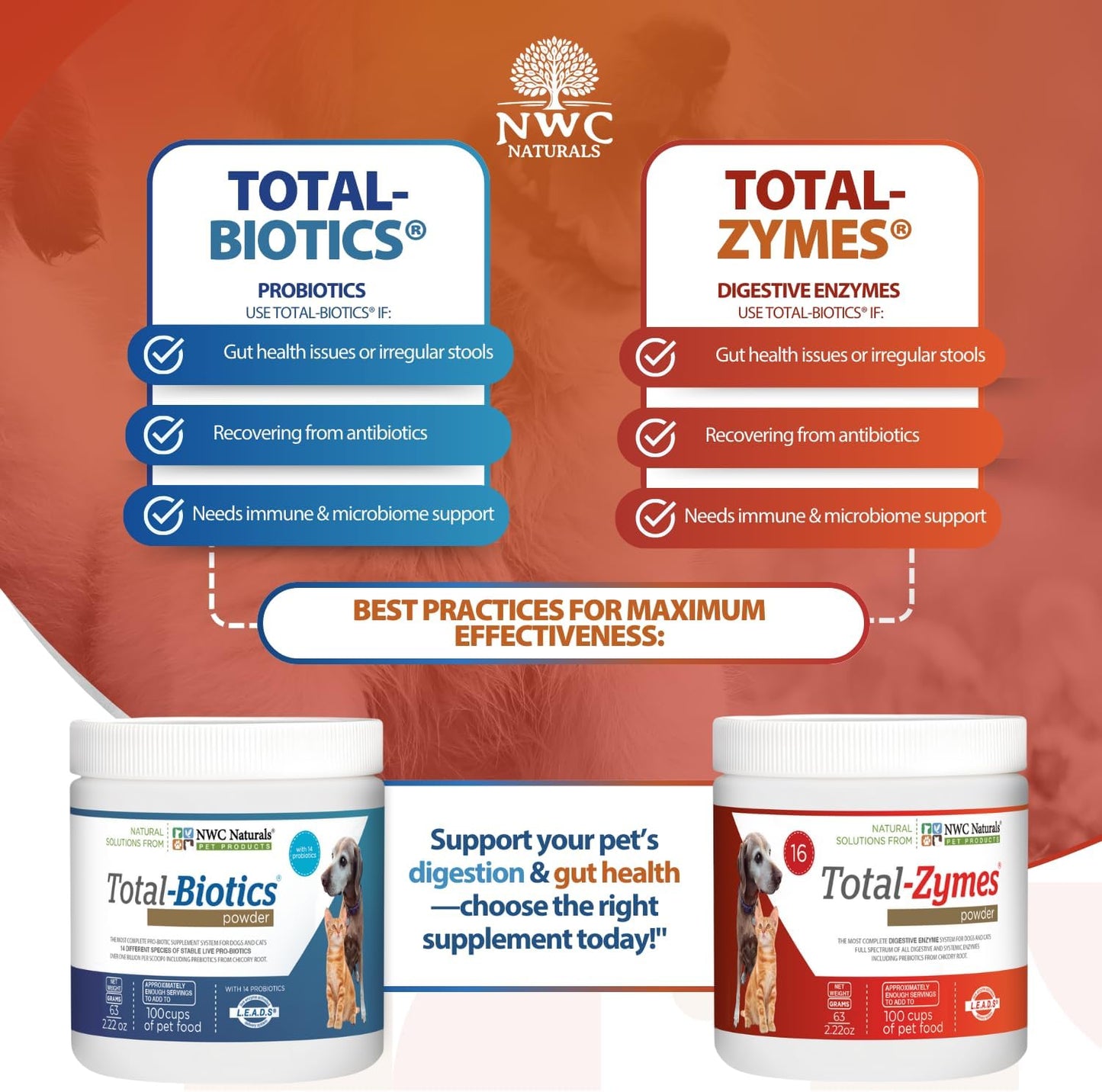 NWC Naturals Mini-Twin Pack 2.22oz Probiotics and Digestive Enzymes for cats and dogs. Smaller Size.