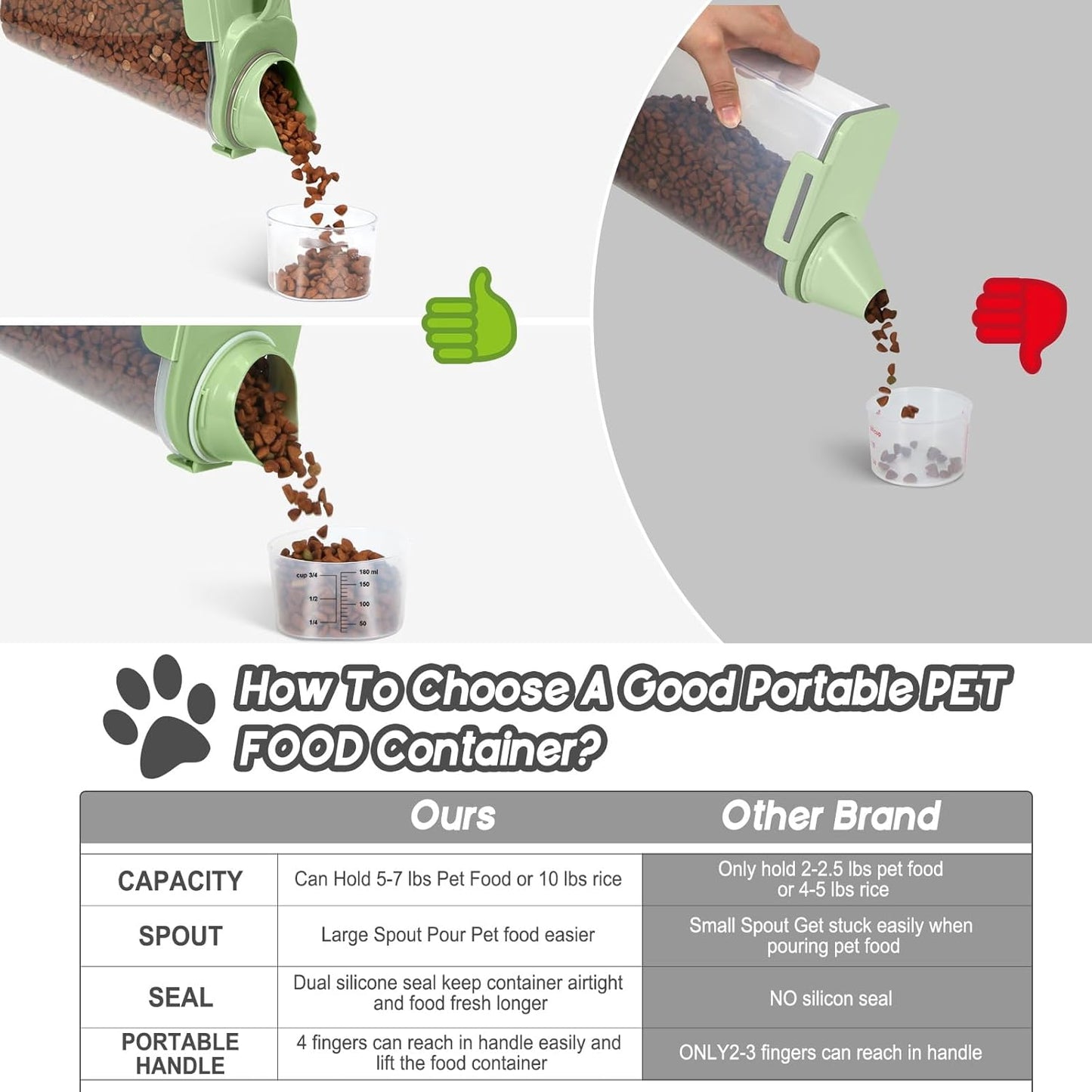 Dog Food Storage Container, Upgraded Large Nozzle BPA-free, 3-5 LBS Plastic Pet Food Storage Containers, With 4 Sealed Clasps, 1 Measuring Cup and Handle (Avocado Green (3L+5L))