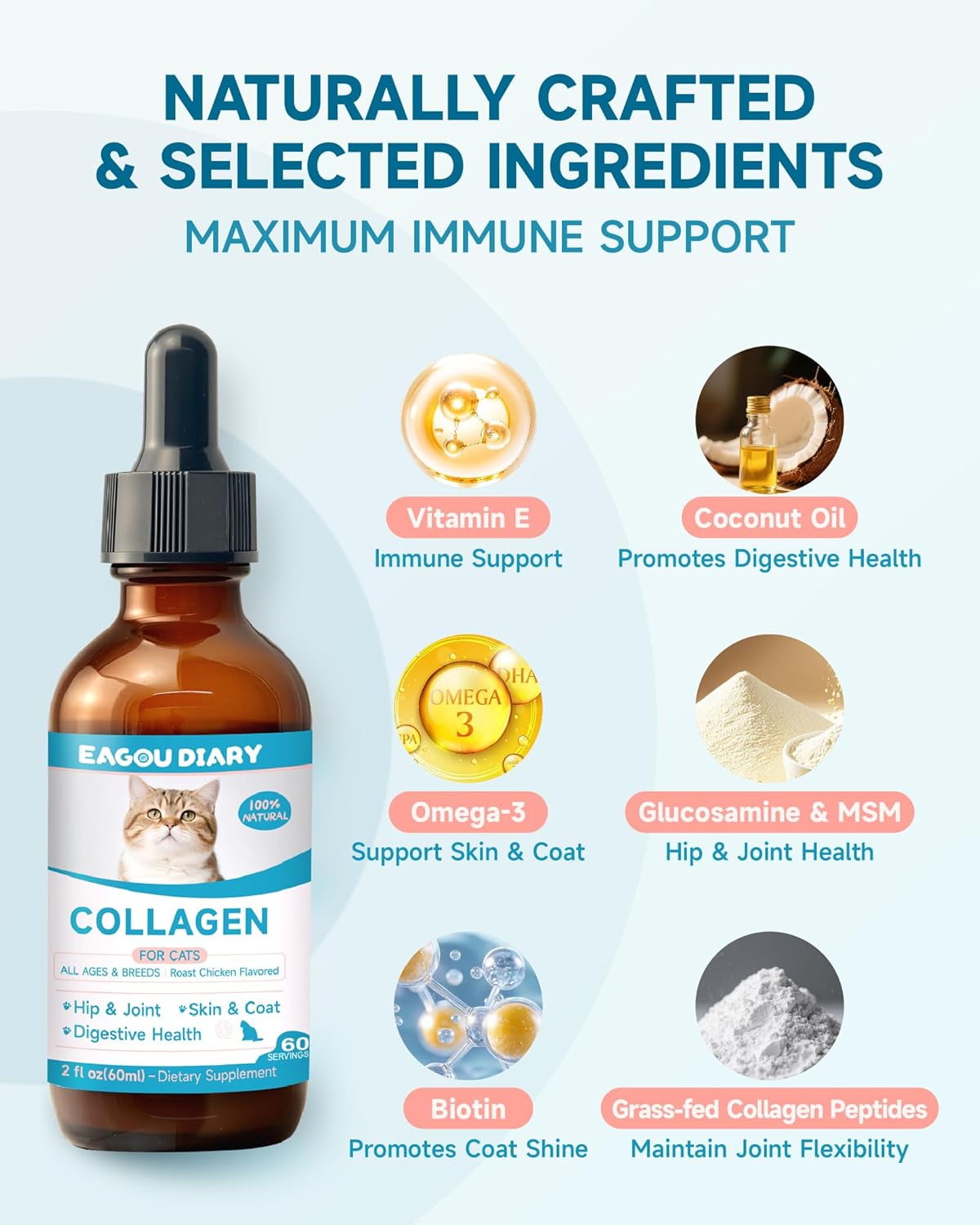Collagen for Cats - Hip and Joint Supplement, Digestive & Immunity Support, Skin & Coat Health, Liquid Collagen for Cats with MSM, Glucosamine, Coconut Oil, Vitamin E, Roast Chicken Flavored, 60ml
