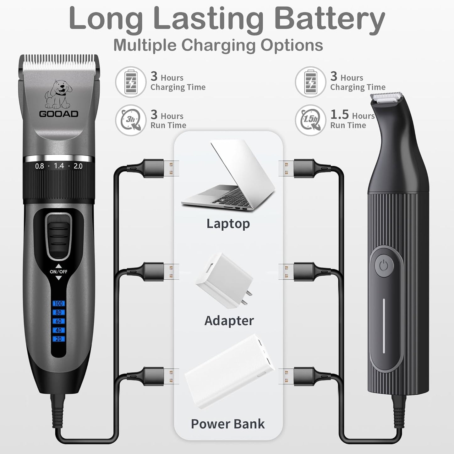 Dog Clippers Grooming Kit Hair Clipper -4 in 1Low Noise -Rechargeable-Cordless Quiet Paw Trimmer Nail Grinder, Trimmer Grooming for Thick Hair&Coats,Pet Shaver for Small and Large Dogs Cats