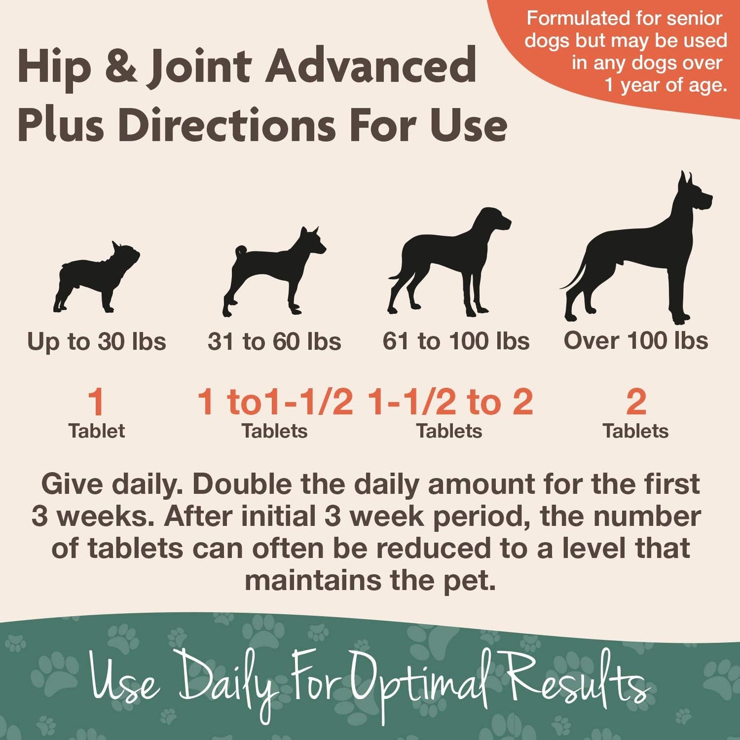 NaturVet Senior Wellness Hip and Joint Plus Omegas Advanced Supplement for Dogs, Chewable Tablets Time Release, Made in The USA, 40 Count