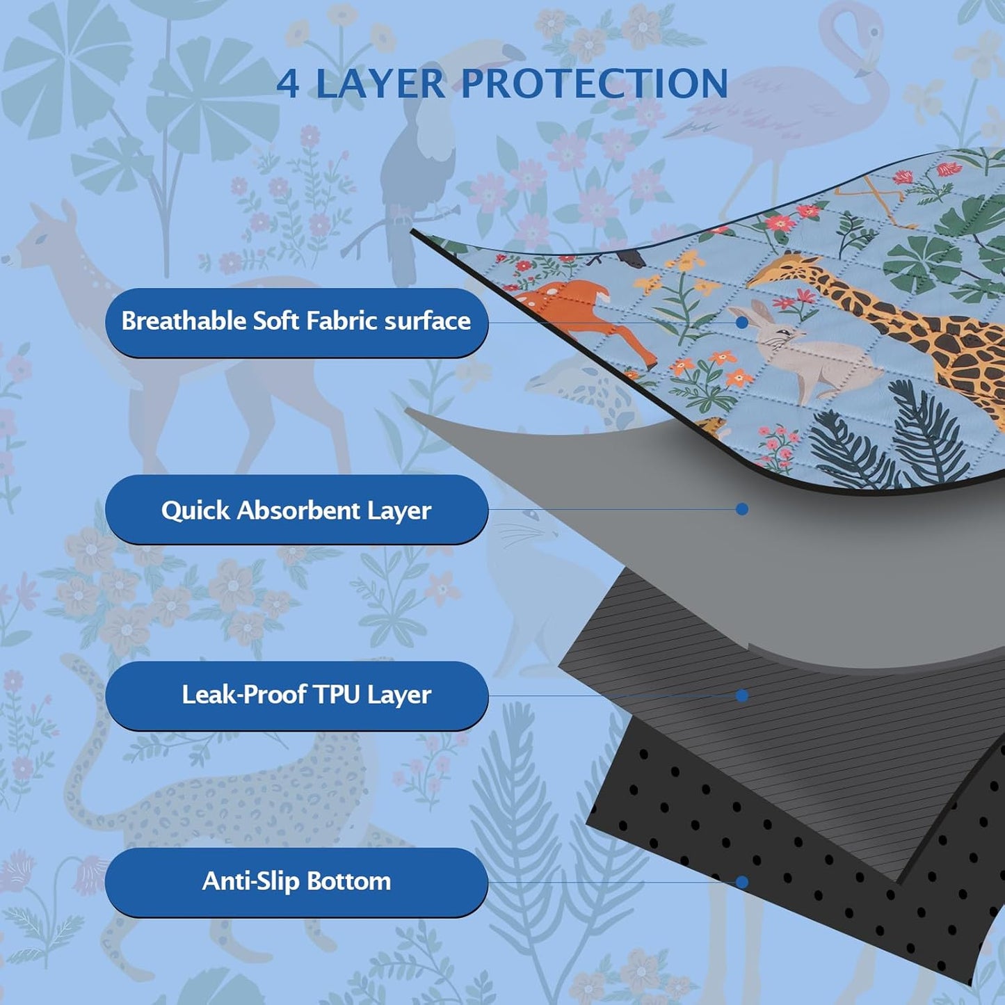 IEUUMLER Washable Pee Pads for Dogs, 2 Pack Forest Pattern Reusable Waterproof Puppy Pads, Non-Slip Super Absorbent Dog Training Pad for Playpen Crate Bed EU013 Blue Jungle, 24x18