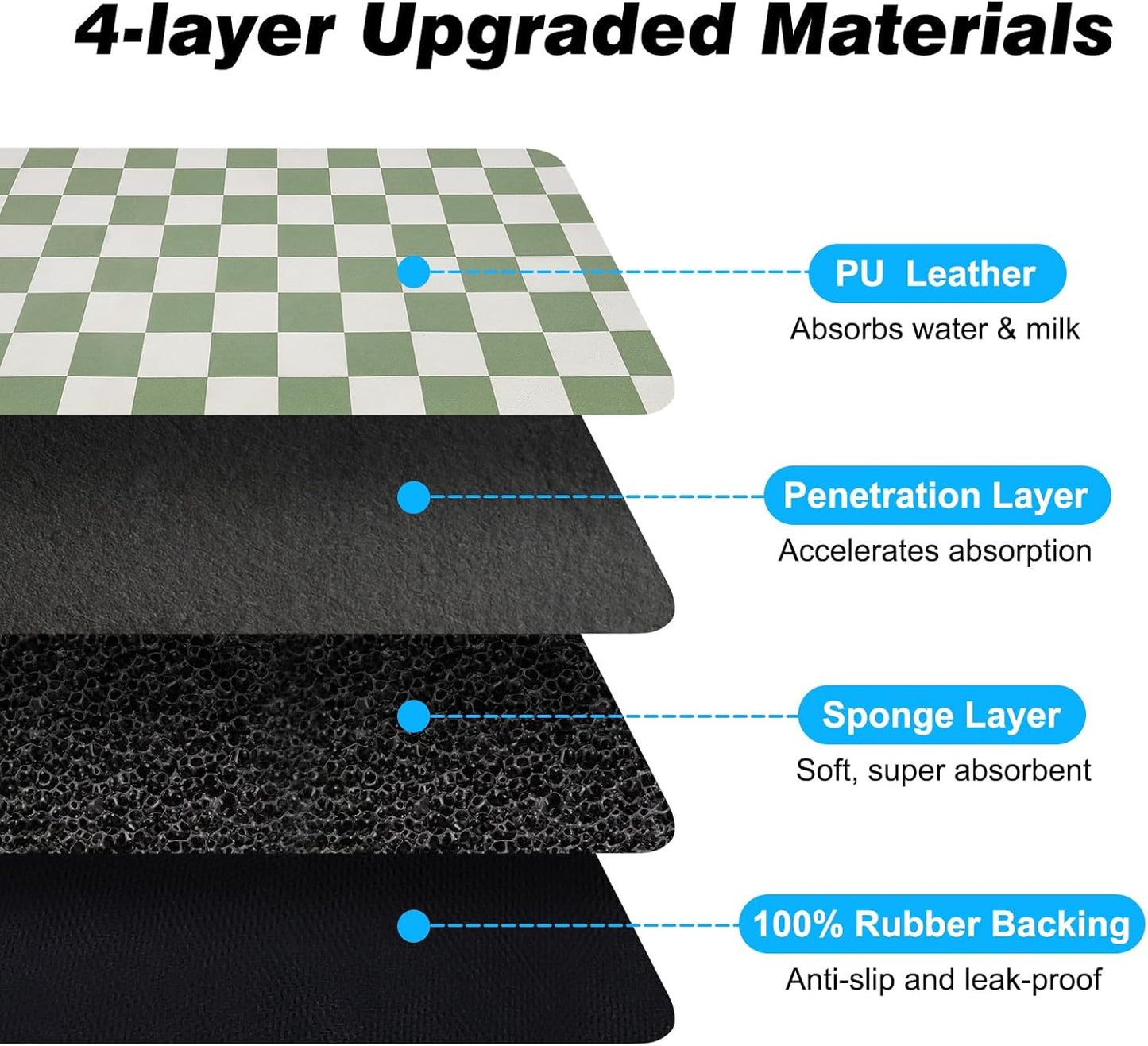 Checkered Pet Feeding Mat, Absorbent Dog Mat for Food and Water Bowls Dispenser 17" x 32" Green