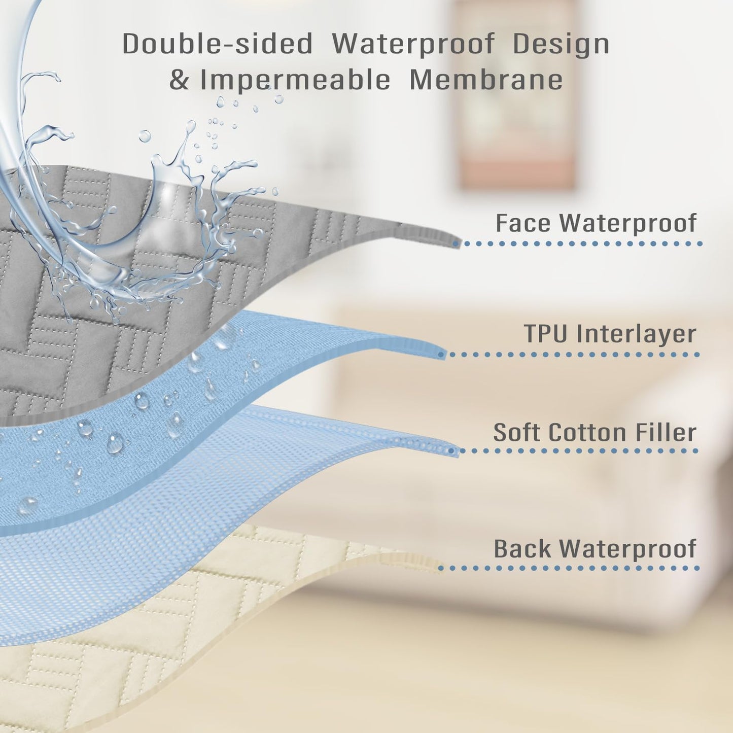 Dog Bed Cover for Pets - Blankets Rug Pads for Couch Protection Waterproof Bed Covers Dog Blanket Furniture Protector Reusable Changing Pad (Light Grey+Ivory, 52"x82")