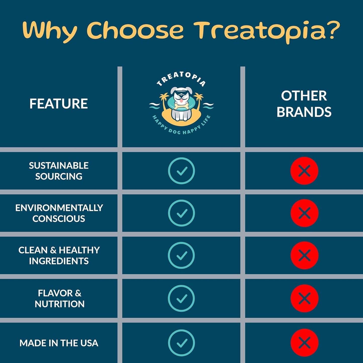 Lamb Lung Filet Dog Treats, 4 LB Bag - All-Natural, Sustainable, Healthy, High Protein, Hand-Trimmed, Slow-Roasted, Made in The USA, Nutritious, No Additives, No Fillers