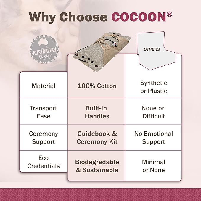 Cocoon® - Eco-Friendly Pet Burial & Cremation Ceremony Kit (Premium Wool) - Casket for Dogs and Cats (Choose Size & Color) (Small, Natural)