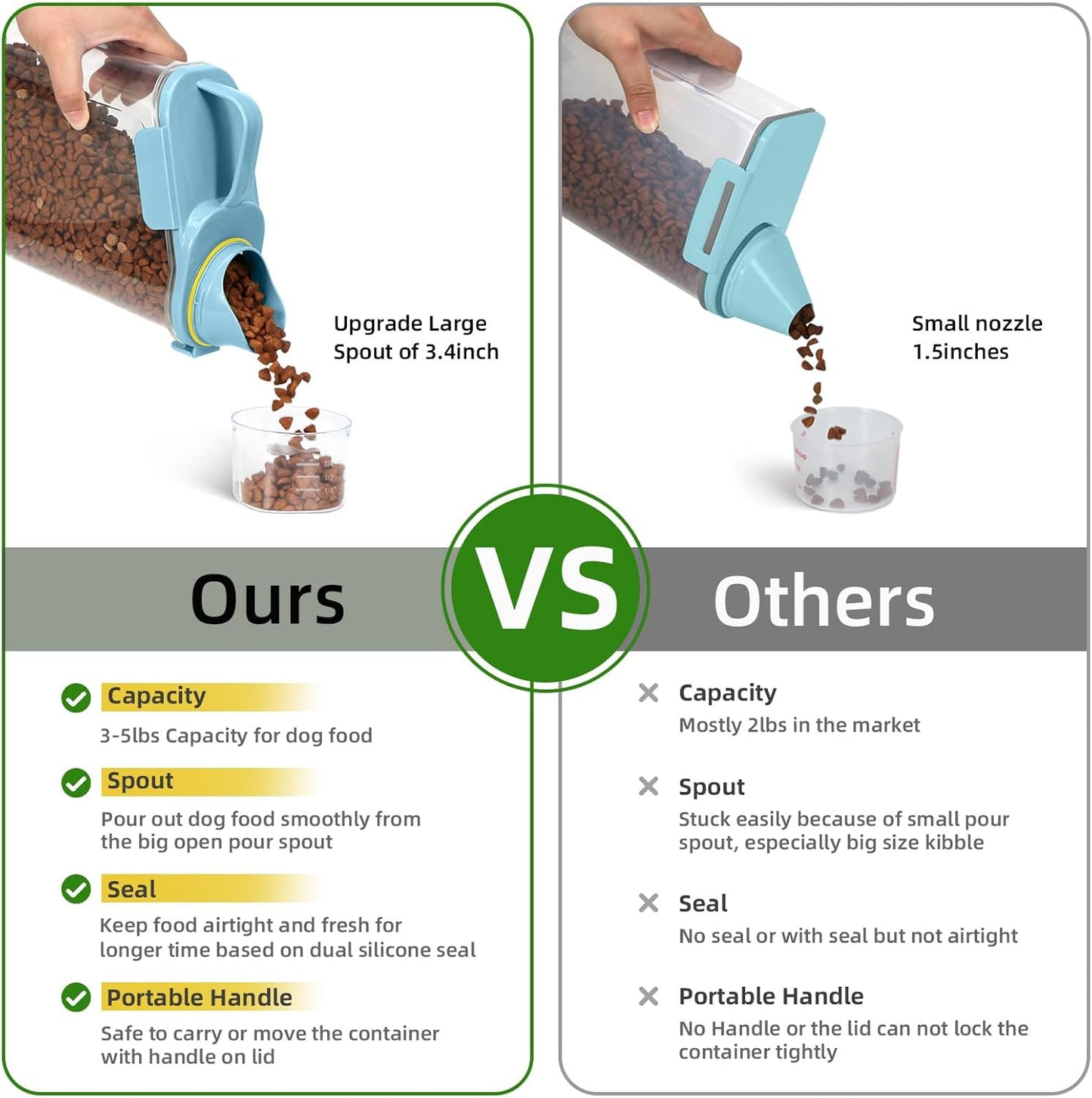 Dog Food Storage Container, Upgraded Large Nozzle BPA-free, 3-5 LBS Plastic Pet Food Storage Containers, With 4 Sealed Clasps, 1 Measuring Cup and Handle (Sunshine Blue)