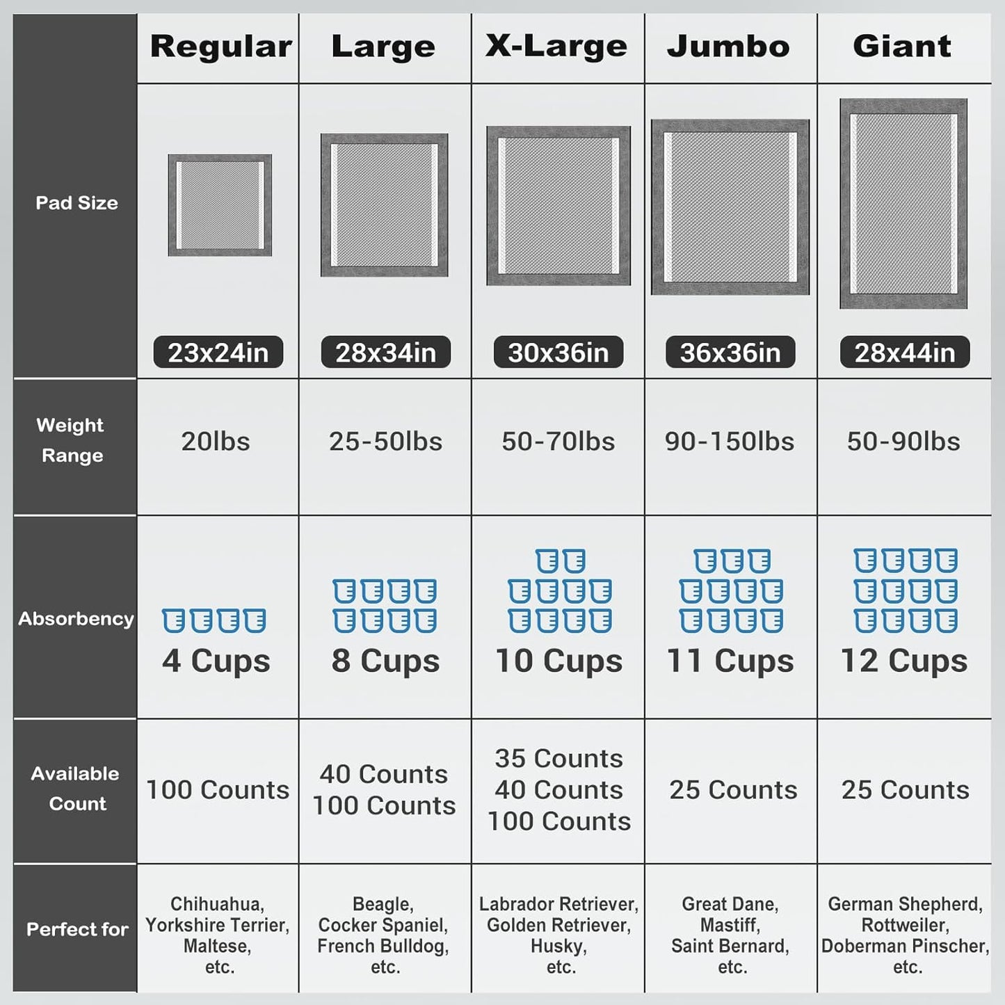 MIZOK Puppy Pads for Dogs 23X24in Pet Pads, Charcoal Odor Eliminating Wee Wee Pads for Dogs Absorbs Up to 4 Cups Urine, 6 Layers Leak-Proof Puppy Pads Pet Training Pads (100 Counts)