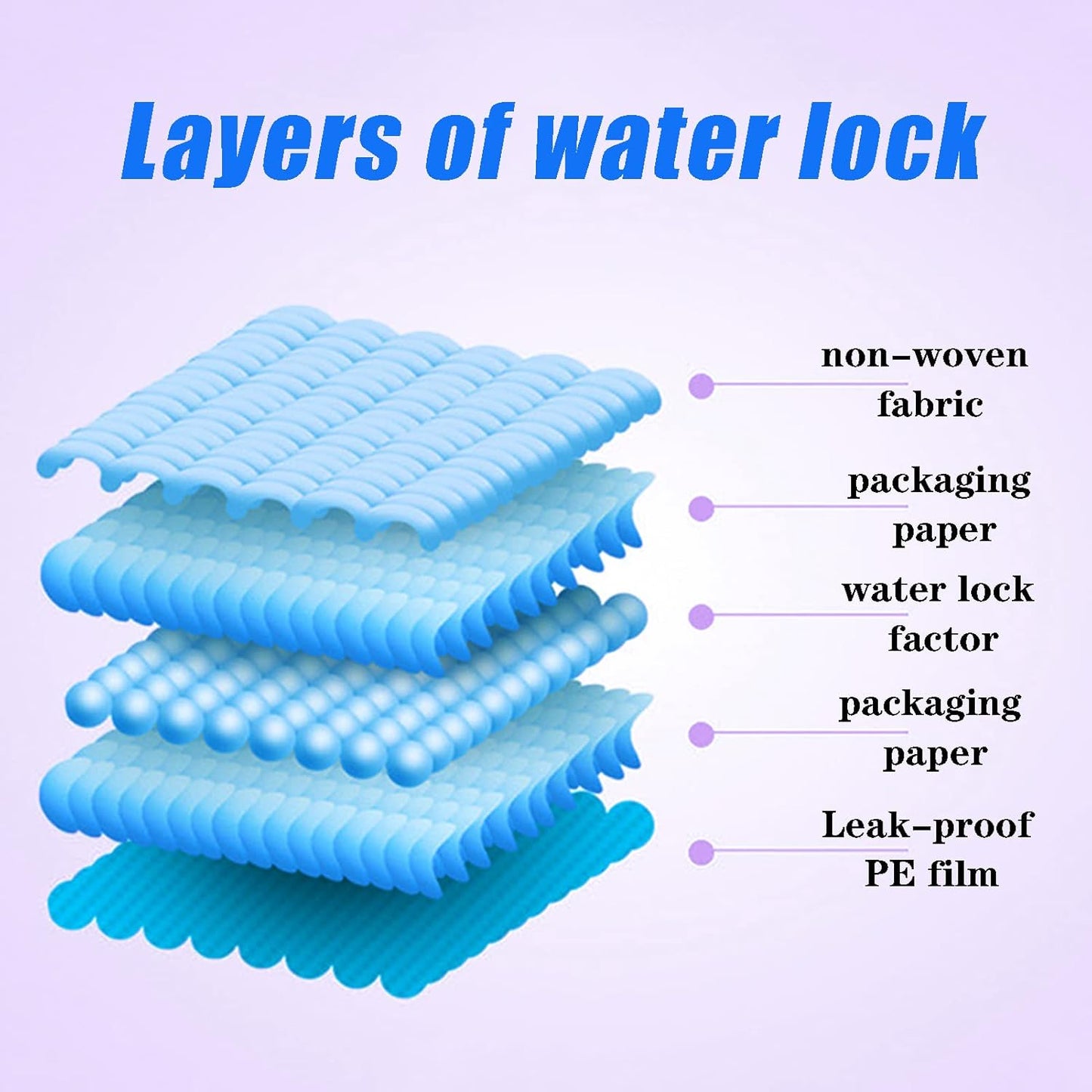 Dog Pee Pads Extra Large,32"X36"Pee Pads for Dogs,60 Count Puppy Pads,Training Pads for Dogs Absorbent & Leak-Proof for Family Training Disposable Pet Potty Pads