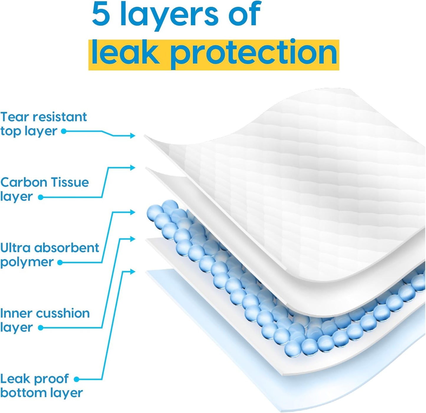 Animal Planet PETS Puppy Pads - Large 22"x22" – 30 Count | Pee Pads for dogs - Leak-Proof and Fast-Absorbing Training Pads - puppy essentials - wee wee pads for Dogs