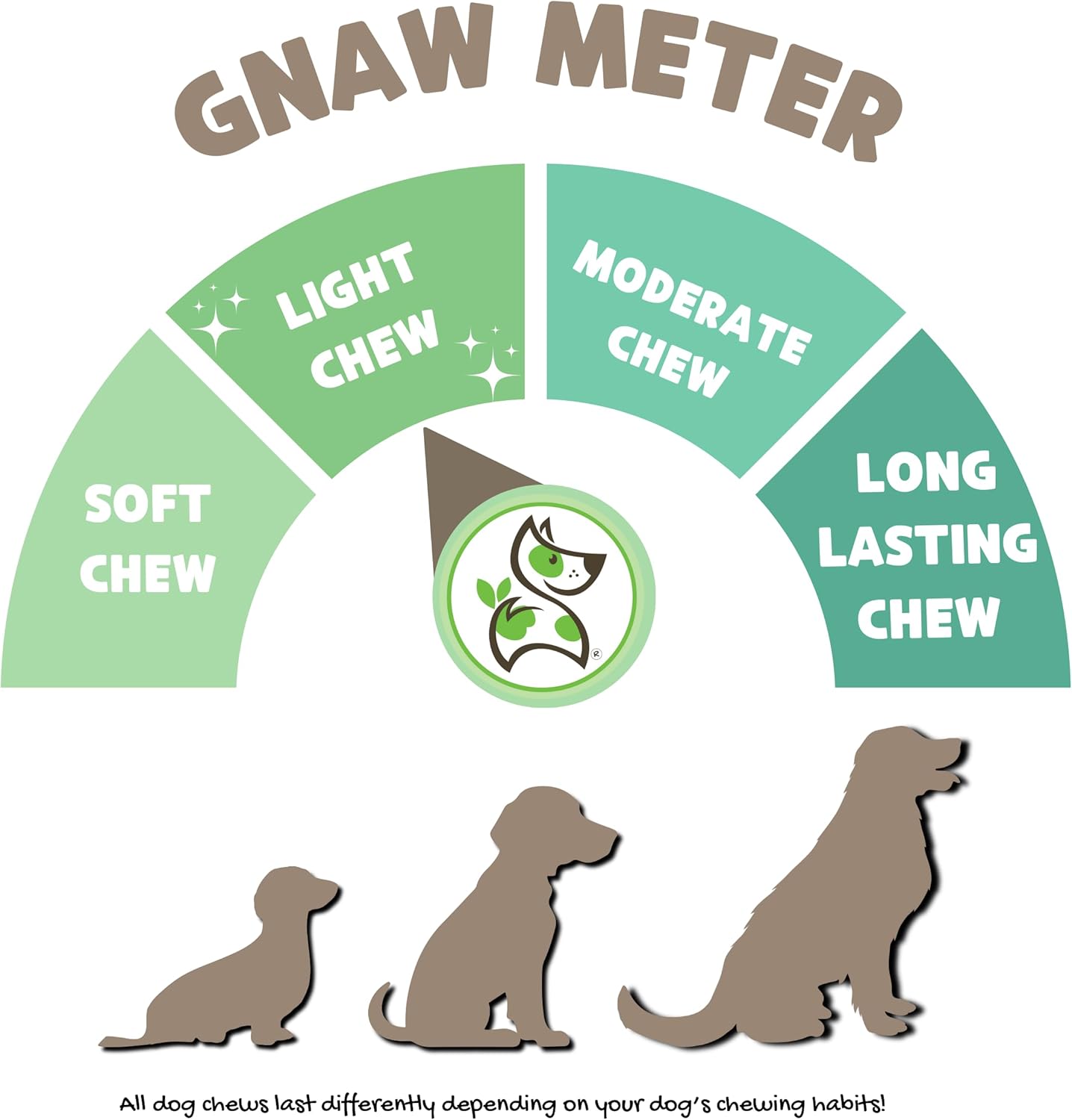 Nature Gnaws USA Turkey Tendons for Dogs (8oz) - Delicious Grain Free Reward Snack for Small, Medium & Large Breeds - Premium Natural Dog Chew Treats