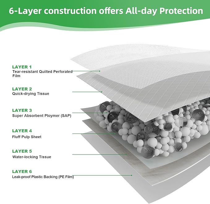 Activated Carbon Puppy Pads 30"x26" (40-Count), Charcoal Dog Pads Extra Large, Disposable XL Dog Pee Pads for Potty Training, Leak-Proof Pet Pads for Whelping Puppies, Kittens, Rabbits