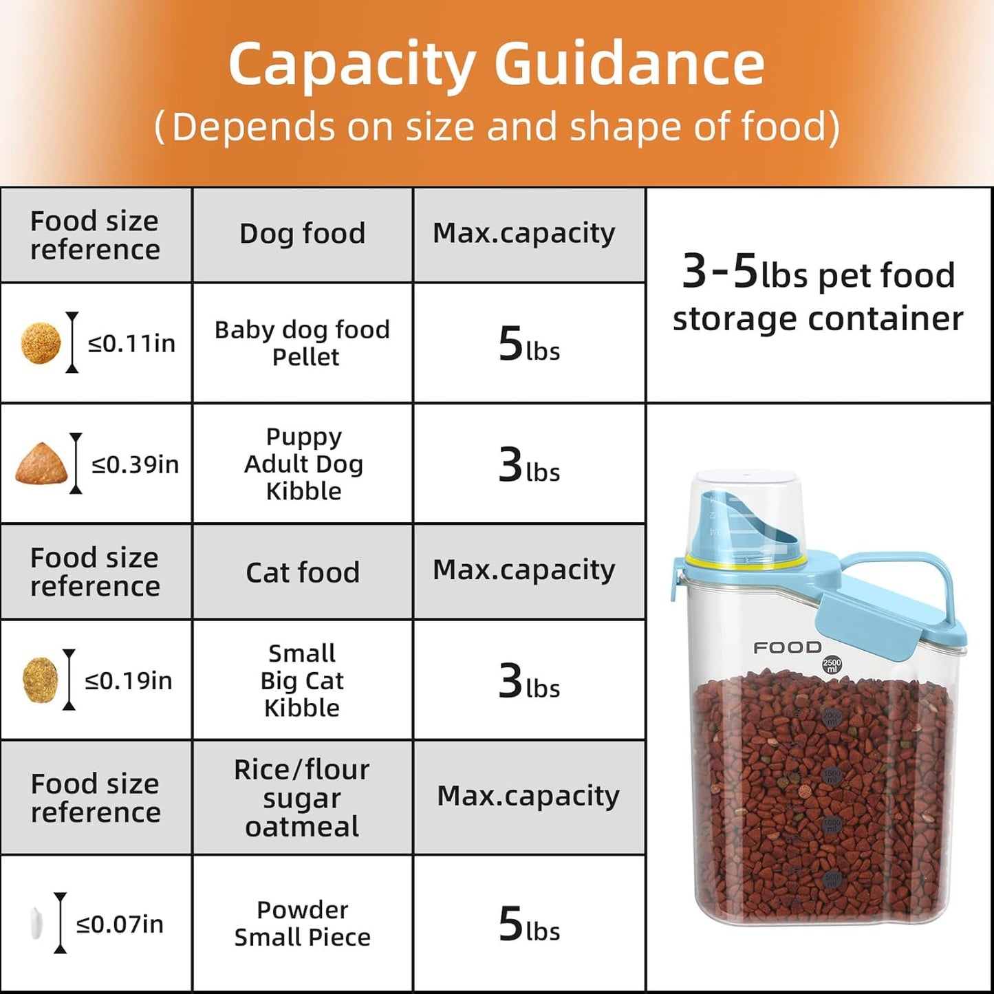 Dog Food Storage Container, Upgraded Large Nozzle BPA-free, 3-5 LBS Plastic Pet Food Storage Containers, With 4 Sealed Clasps, 1 Measuring Cup and Handle (Sunshine Blue)