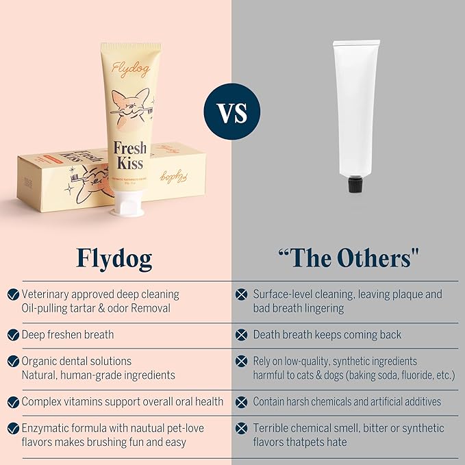 FlyDog Fresh Kiss Dog Tooth Brushing Kit - Vet Approved Formula, Enzymatic Dog Toothpaste and Brush - Breath Freshener & Tartar Remover, 360° Toothbrush & Finger Brush, Dental Guide, Coconut Flavor