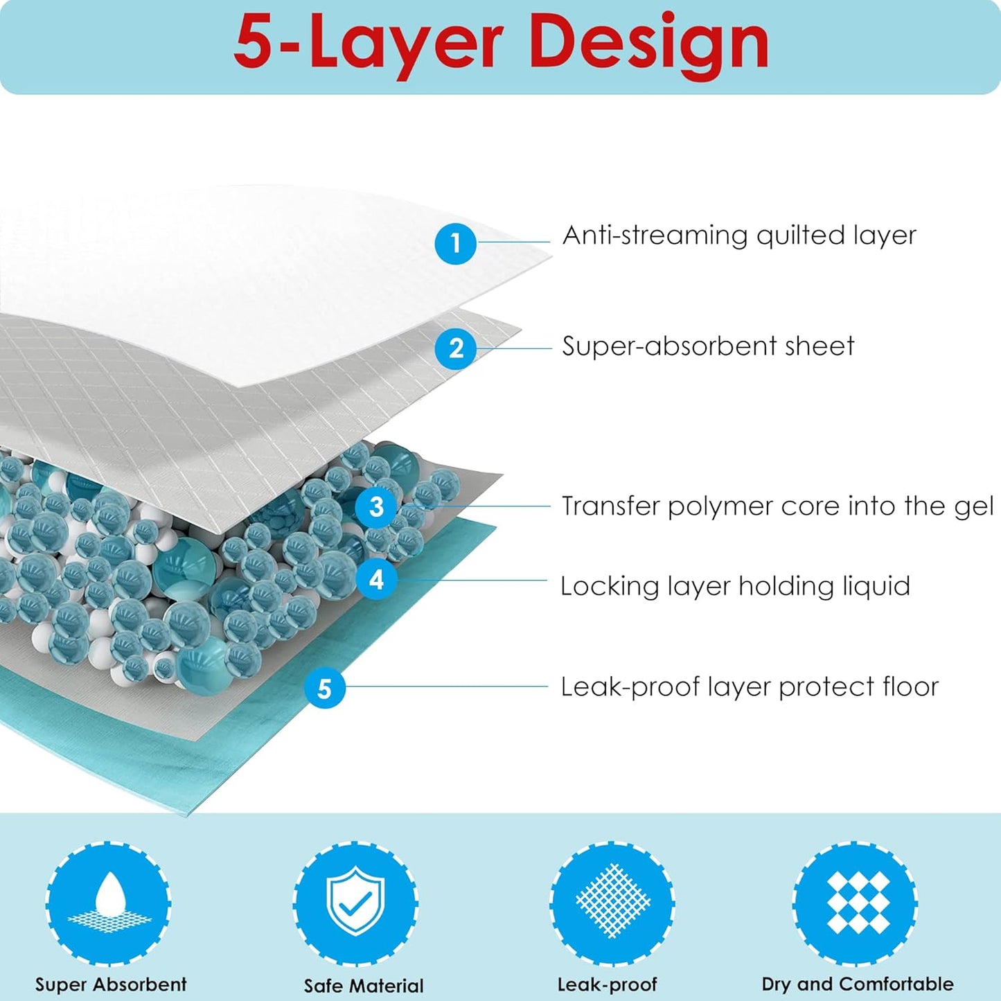 Extra Large Pet Training and Puppy Pads Pee Pads for Dogs 30"x36" Super Absorbent & Leak-Proof, 30 Count