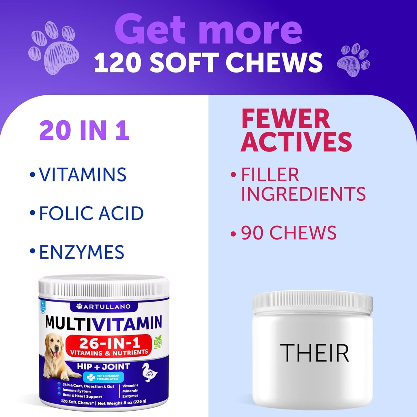 Dog Multivitamin Chewable with Glucosamine 26 in 1 - Dog Vitamins and Supplements - Senior & Puppy Multivitamin for Dogs - Pet Joint Support Health - Immunity, Mobility, Gut Skin - 120 Chews