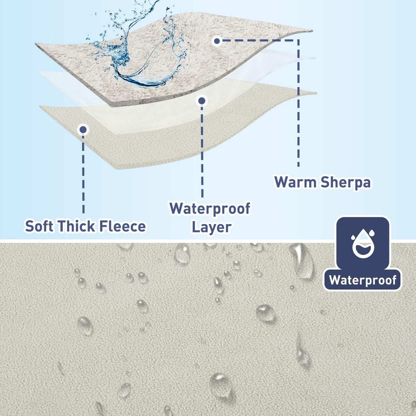 Kritter Planet Waterproof Dog Blankets for Small Dogs, Puppy Blankets for Litter, Cat Blankets for Indoor Cats Washable, Reversible Fleece Pet Mat for Crates, Car Seats, and Furniture