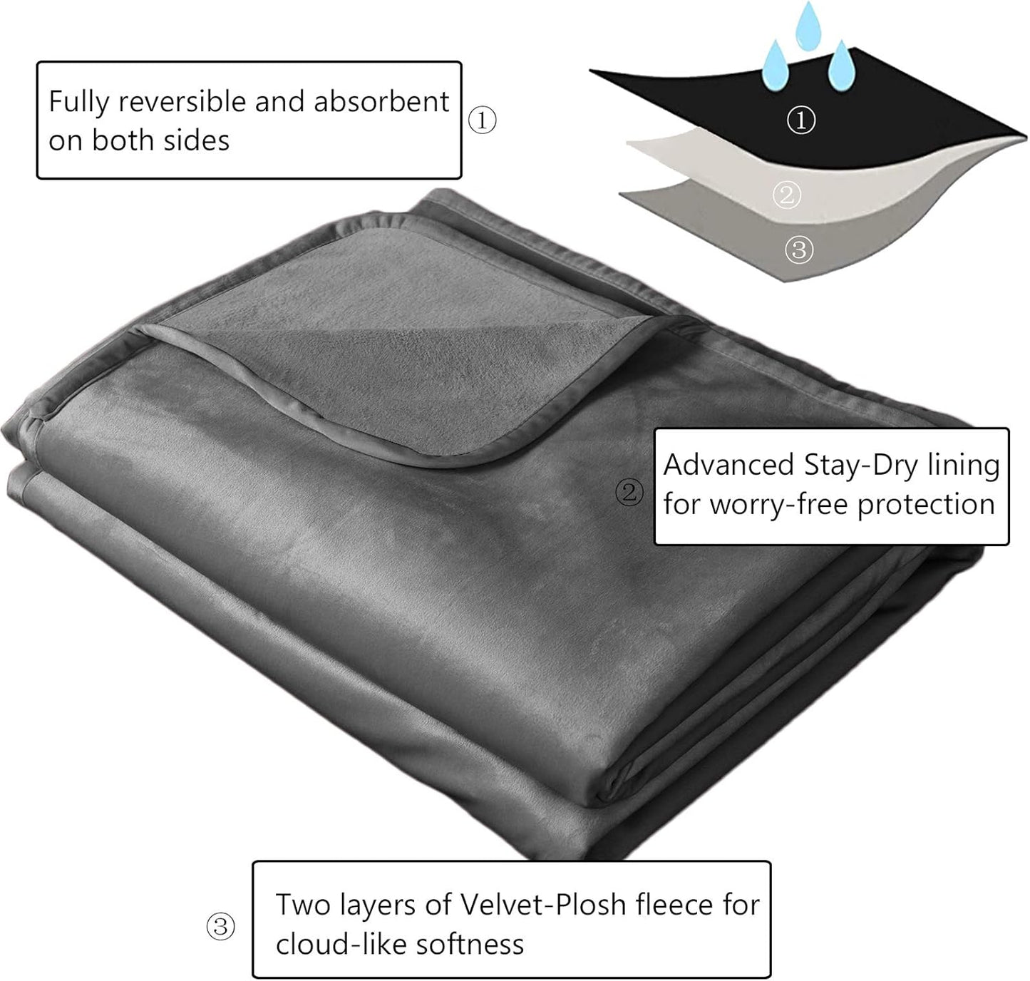 Ameritex Pet Bed Blanket Reversible 100% Waterproof Velvet Super Soft for Sofa and Bed (52x82 Inches, Light Grey+Grey)