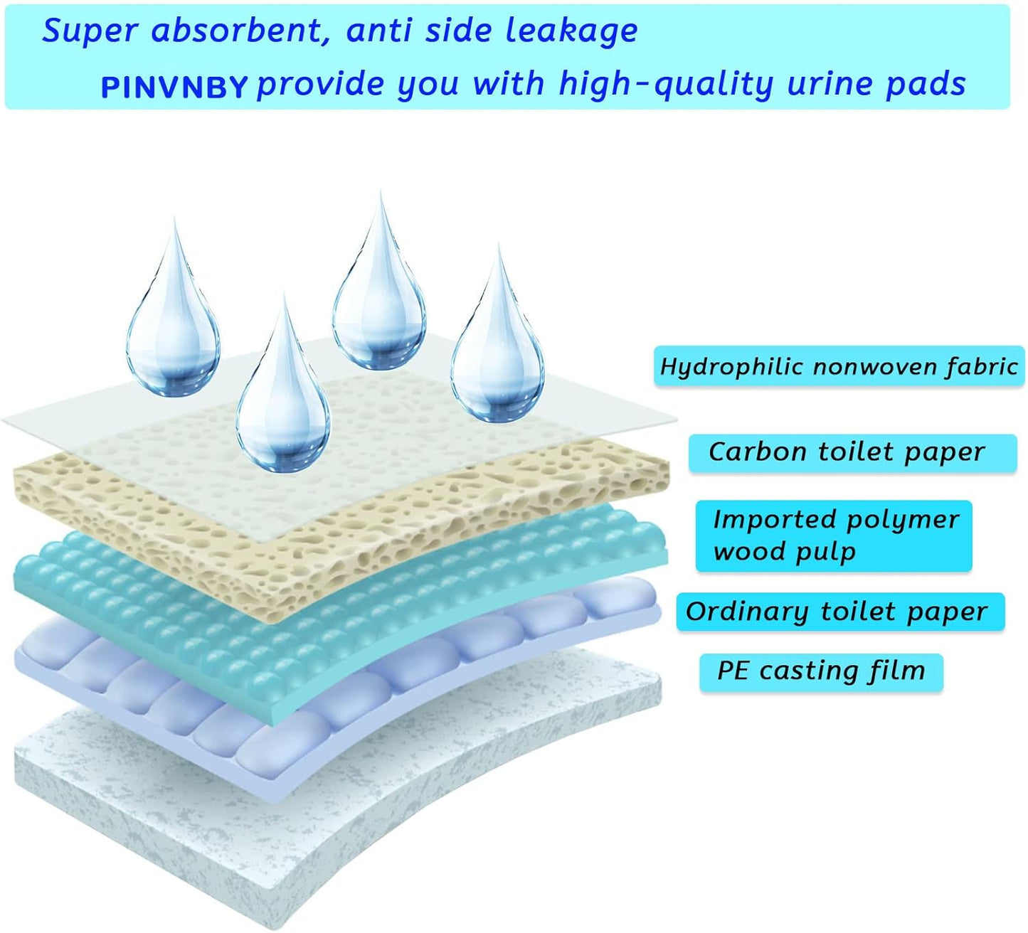 PINVNBY Rabbit Pee Pads 23.62"x17.72" Disposable Cat Cage Liners Black Carbon Super Absorbent Odor-Control,Bunny Potty Training Pad with Quick-Dry Surface for Puppy Kitten Hamsters Dog(50 Pieces)