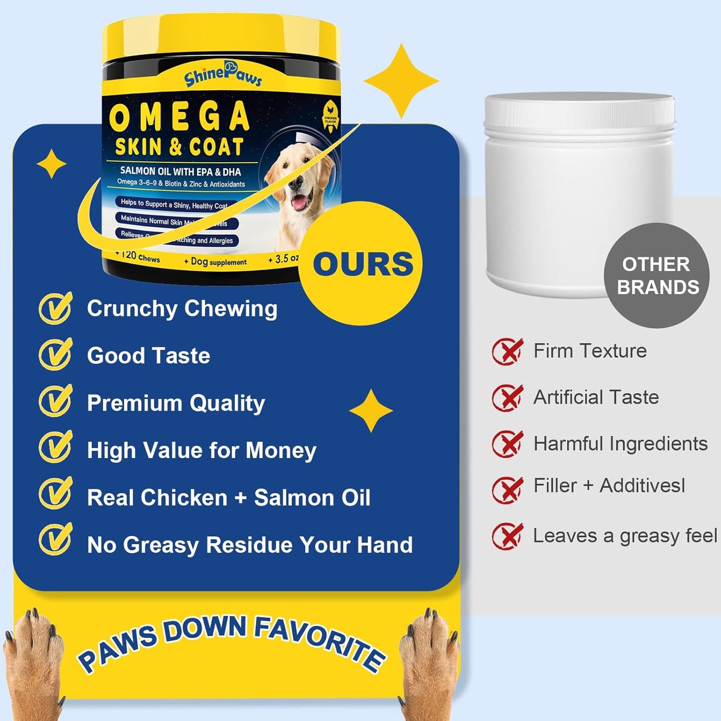 Omega 3 for Dogs, Salmon Fish Oil for Dogs Skin and Coat Chew with Omega 3 6 9 (EPA+DHA), ZINC, BIOTIN and Vitamin E & C for Dog Hot Spot Treatment, Itchy Skin Relief, 120ct Chicken Flavored