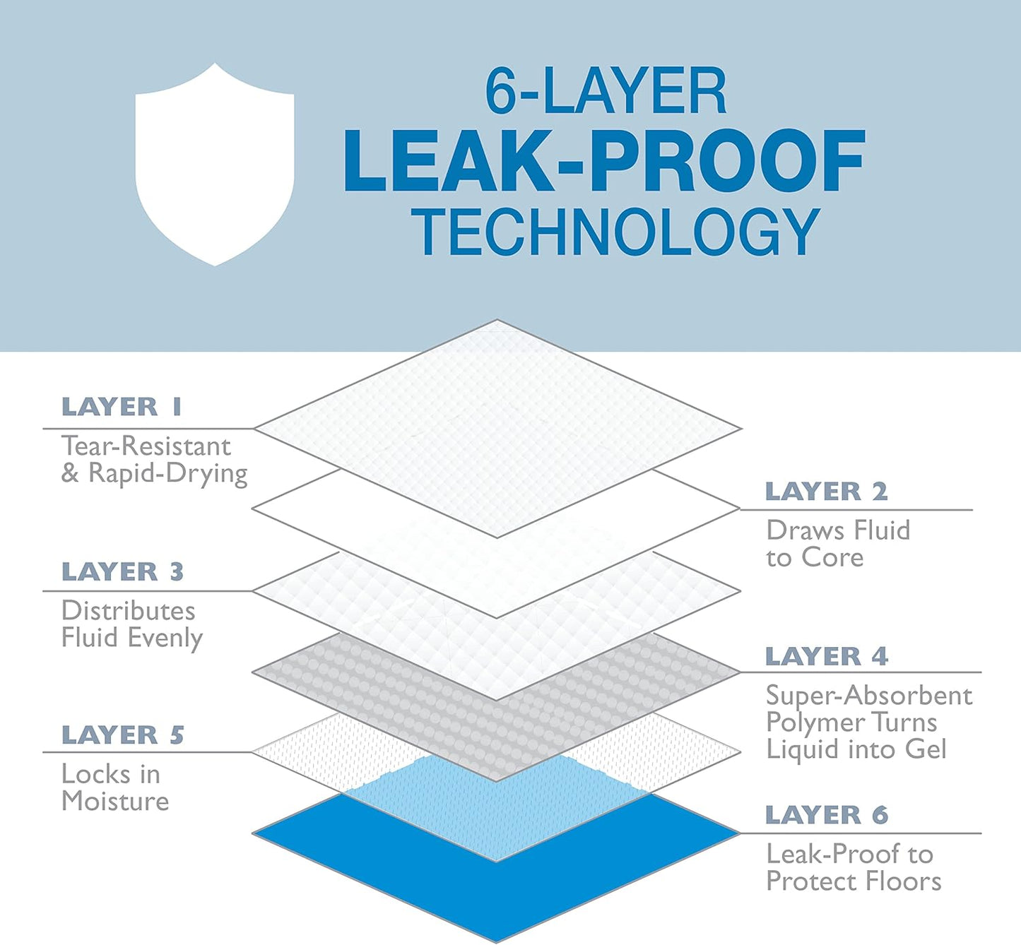 Four Paws Wee-Wee Superior Performance Unscented Pee Pads for Dogs & Puppies, Quilted Leak-Proof Dog Housebreaking Potty Training Floor Protection, 22" x 23", 10 Count